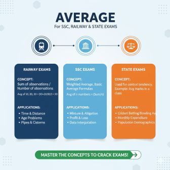 рдФрд╕рдд (Average) рд╕рднреА рдкреНрд░рдХрд╛рд░ рд╣рд▓ рд╕рд╣рд┐рдд рдПрдХ рдкреЛрд╕реНрдЯ рдореЗрдВред 5 Average