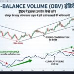 on balance volume