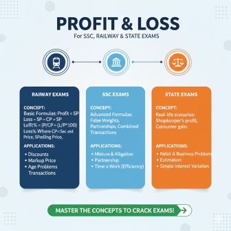 Profit and Loss рд╕рднреА рдкреНрд░рдХрд╛рд░ рд╕рдордЭреЗ рдПрдХ рдкреЛрд╕реНрдЯ рдореЗрдВред 4 Profit and Loss