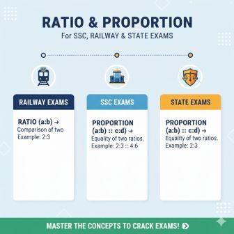 Ratio and Proportion рд╕рднреА рдкреНрд░рдХрд╛рд░ рд╣рд▓ рд╕рд╣рд┐рддред 7 Ratio and Proportion