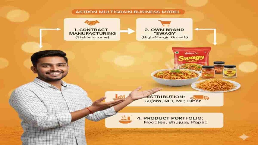 astron multigrain business model