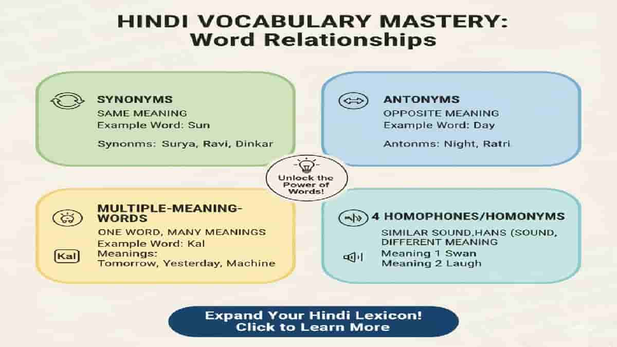 hindi vocabulary