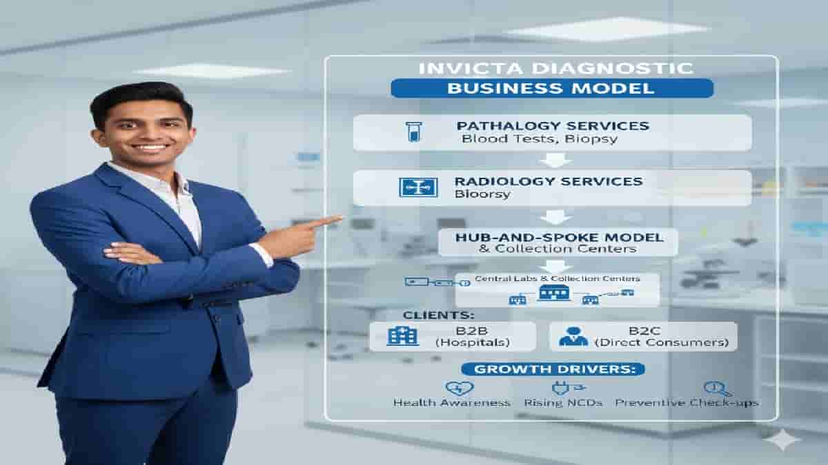 invicta diagnostic business model