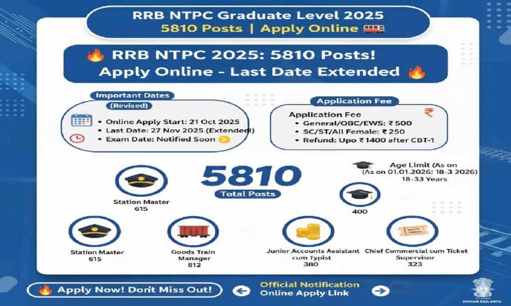 rrb ntpc graduate