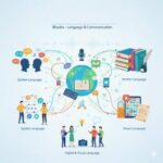 भाषा: अभिव्यक्ति का आधार और स्वरूप (Language: The Basis of Expression) 22 भाषा