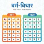 वर्ण-विचार: हिंदी भाषा की आधार शिला (The Foundation of Hindi) 23 वर्ण-विचार