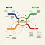 विकारी शब्द -संज्ञा , सर्वनाम , विशेषण , क्रिया। 16 sangya-sarvanam-visheshan-kriya-hindi