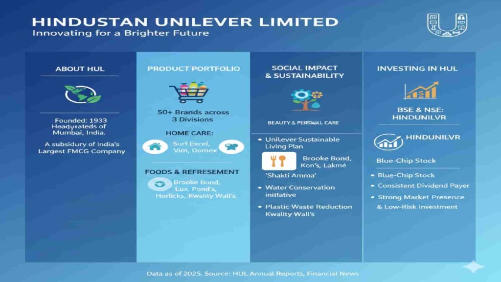 HINDUSTAN UNILEVER LIMITED