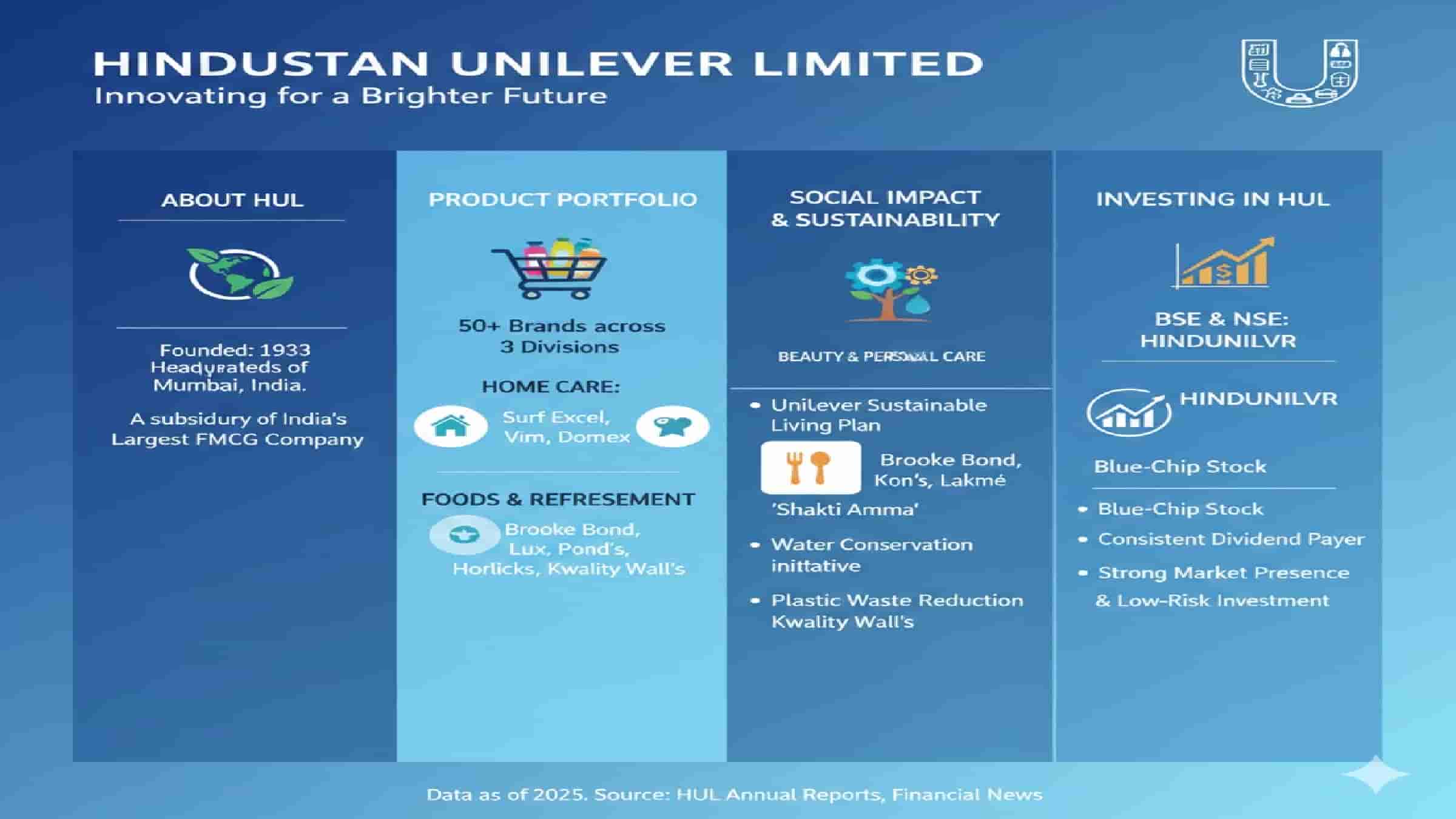 HINDUSTAN UNILEVER LIMITED