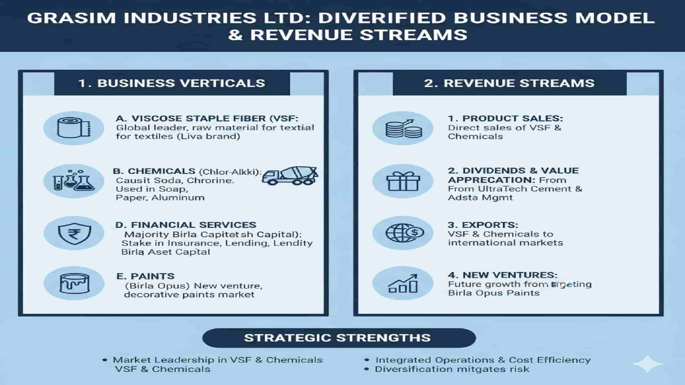 grasim industries ltd