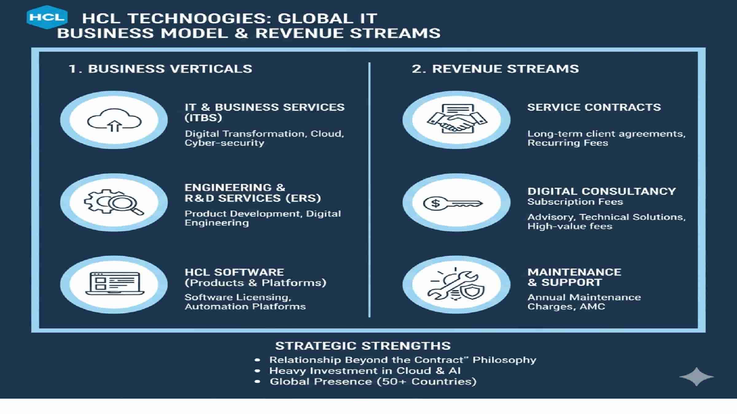 hcl technologies