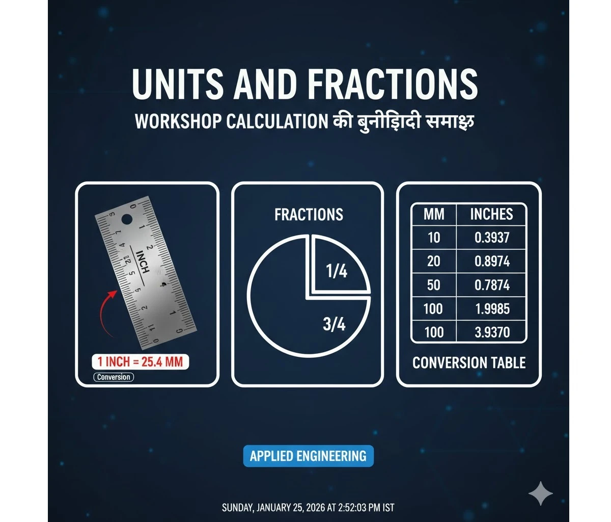 Units and Fractions